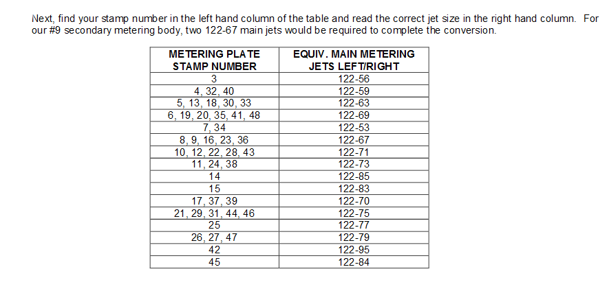 Holley Secondary Metering Plate Chart