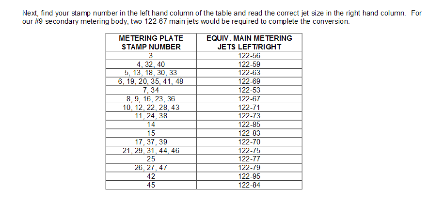 Jet chart for holley carbs