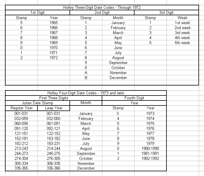 holley carb numbers