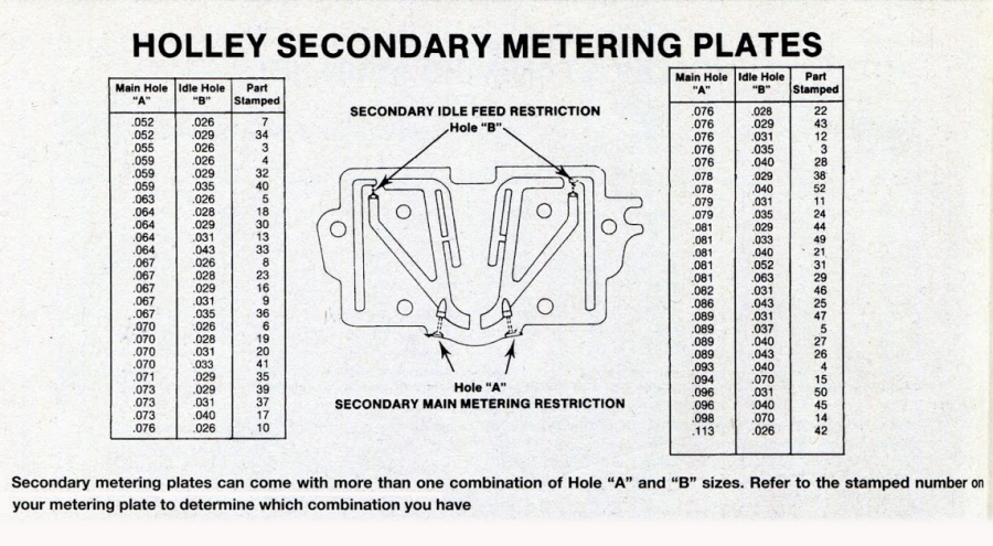 carburetor rebuild time holley power valve chart
