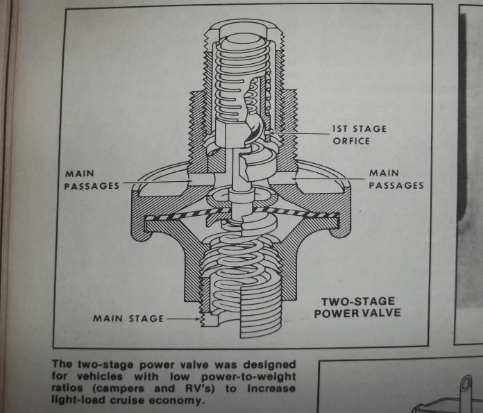 Holley Power Valve Chart