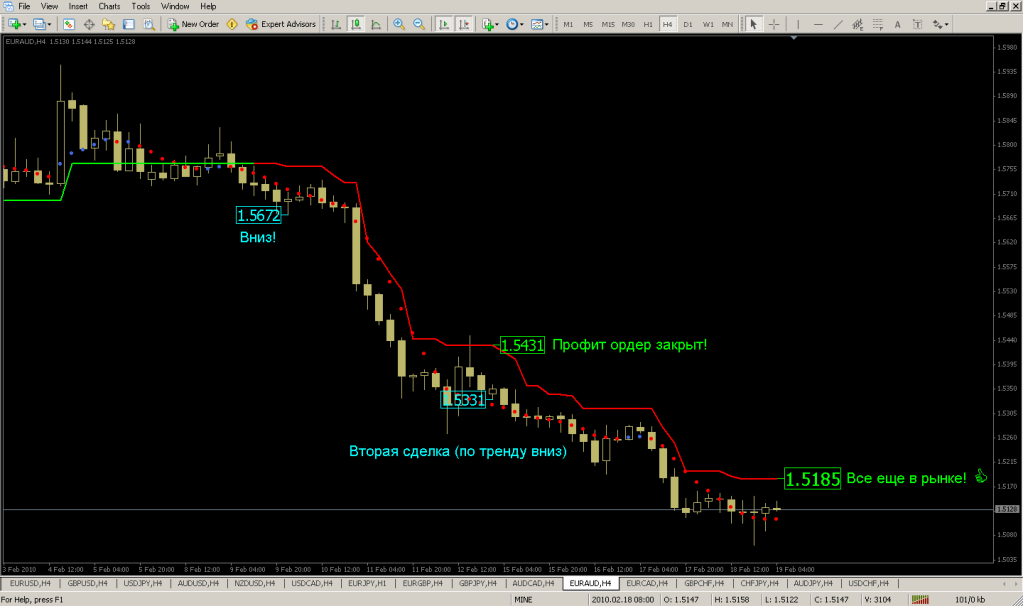 Andrew forex