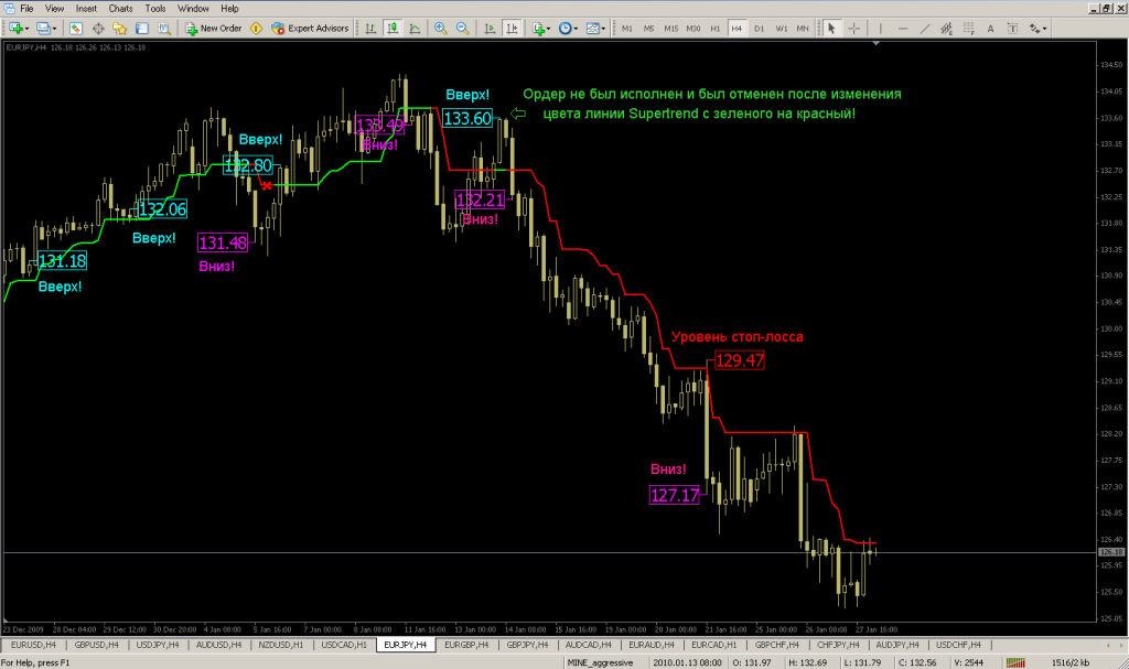 Talking forex live
