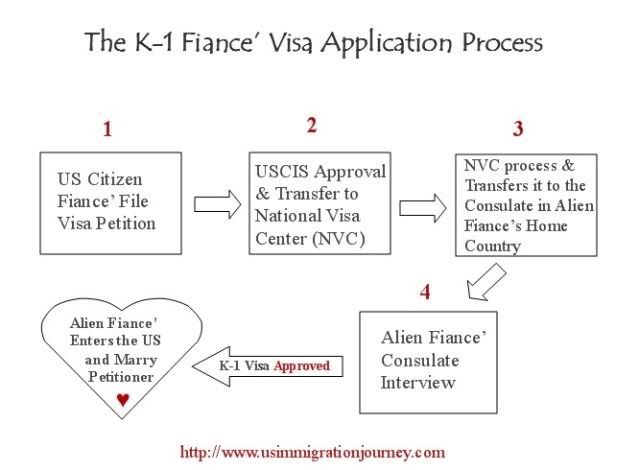 Fiance Visa Application Form