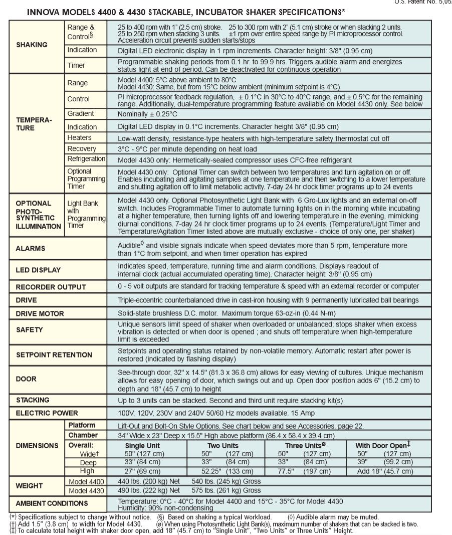 Vwr stock options