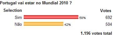 Sondagem Desportugal: Portugal no Mundial 2010?