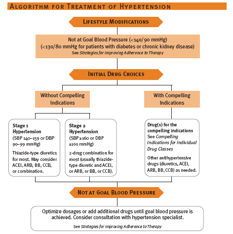 can amlodipine affect the liver