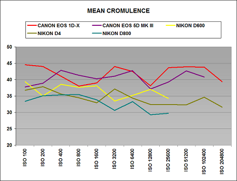 2012_Cromulence_Index_zps5f40cb30.png