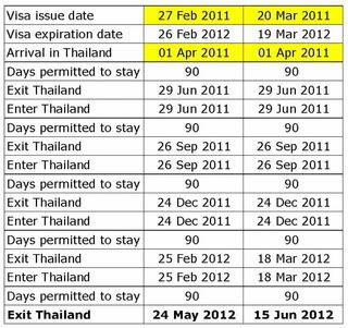 spendon visa eskort date no spendon visa eskort date no